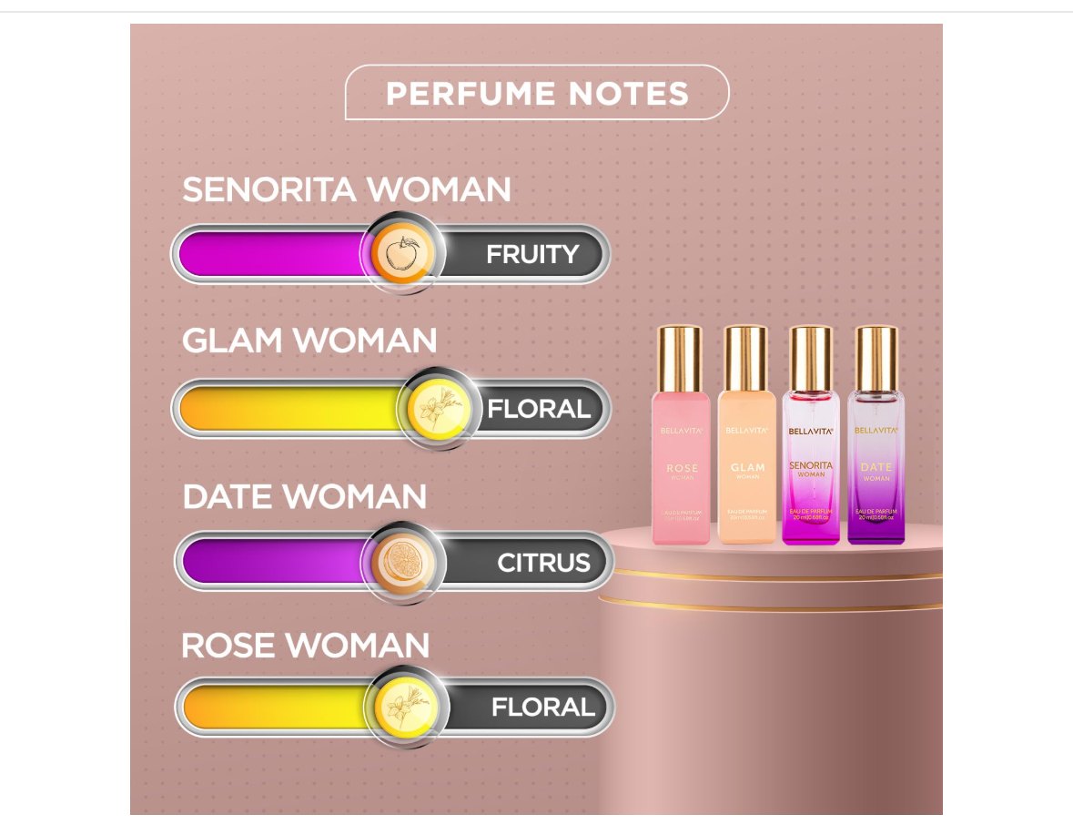 Bella Vita Luxury Perfume Gift Set for Women 4x20ml — best perfume for women