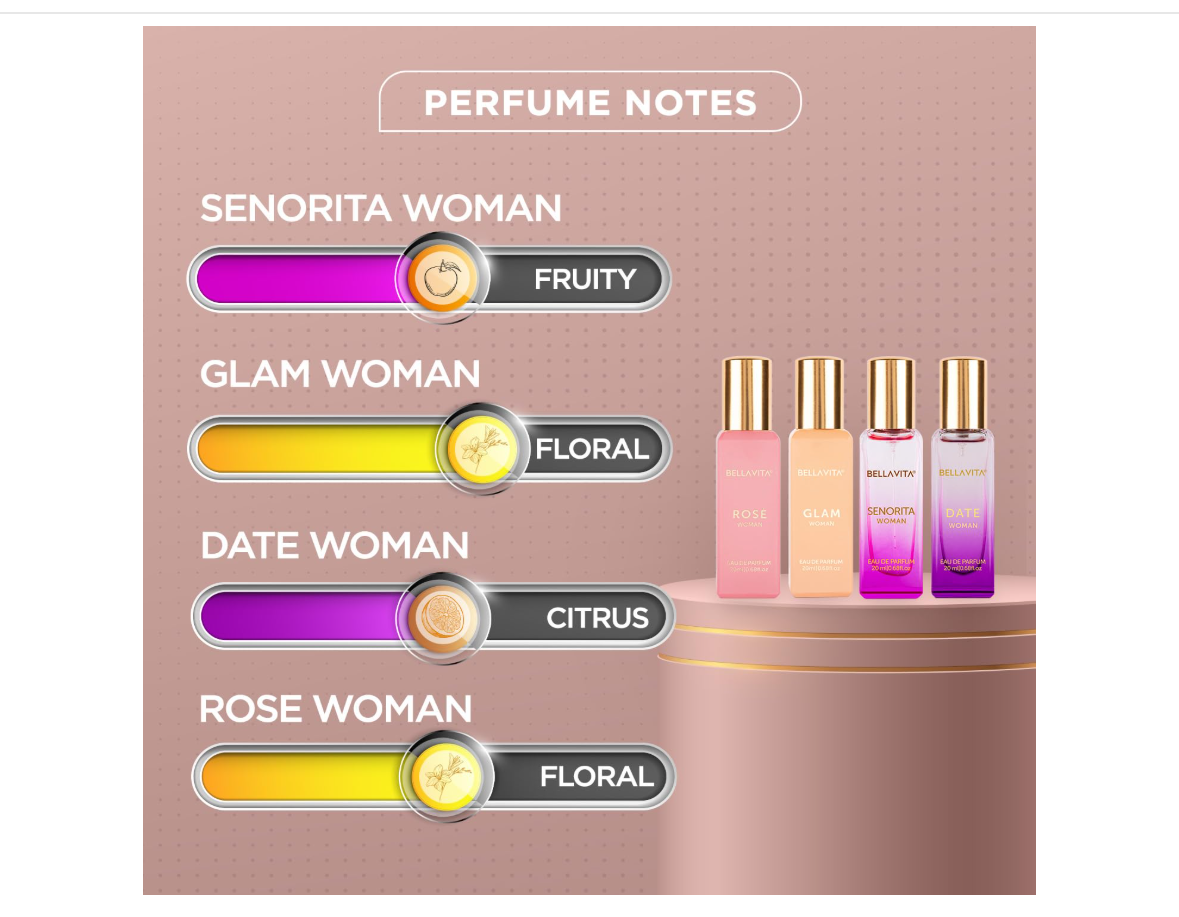 Bella Vita Luxury Perfume Gift Set for Women 4x20ml — Rose, Glam, Date, Senorita — best perfume for women (Roopalia रिव्यू)