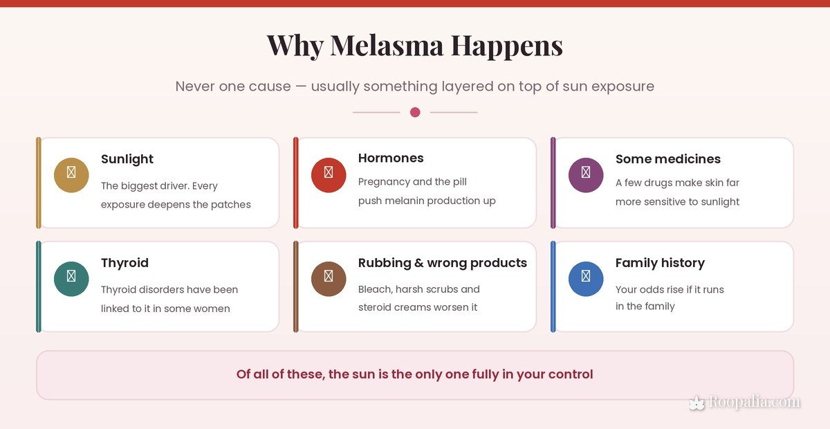 Why melasma happens — sunlight, hormones, medications, thyroid, friction and family history
