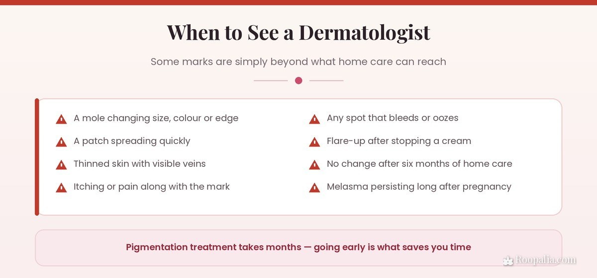 When to see a dermatologist about pigmentation — eight warning signs