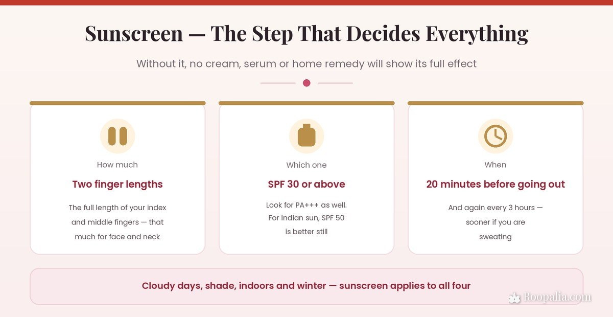 How to apply sunscreen — the two-finger rule, SPF 30 or above, and reapplying every three hours