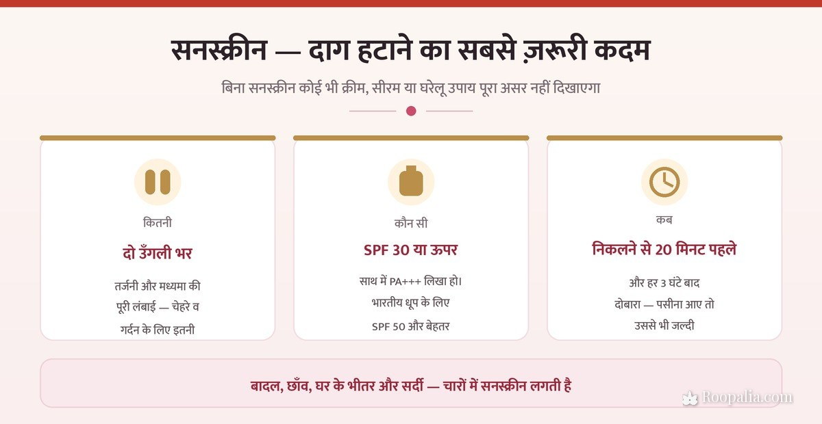 सनस्क्रीन कैसे लगाएं — दो उँगली का नियम, SPF 30 या ऊपर और हर तीन घंटे बाद दोबारा लगाना
