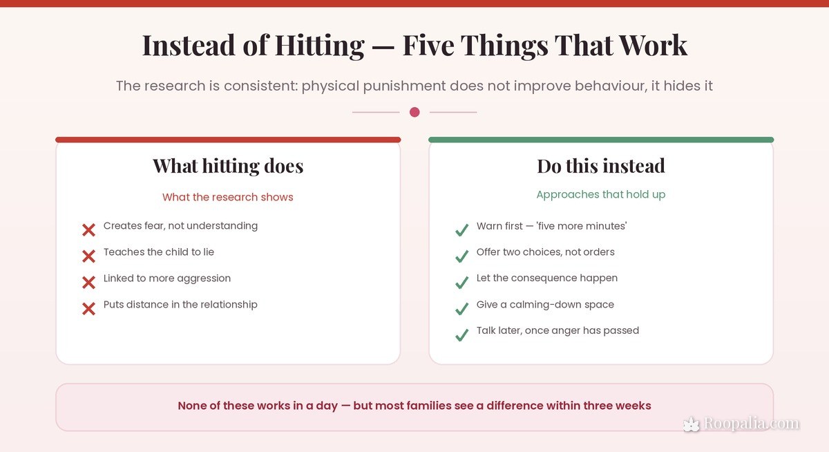 What physical punishment does versus five discipline approaches that work