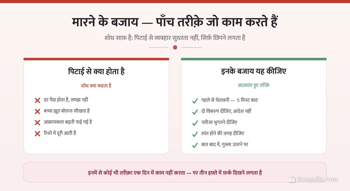 मारने के बजाय क्या करें — पिटाई के असर और पाँच काम करने वाले तरीक़े